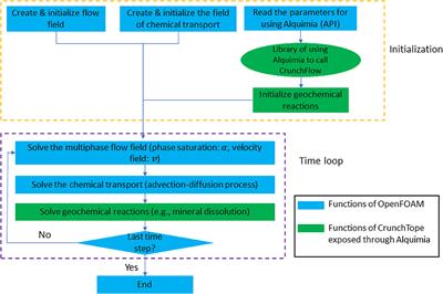 The Effect of Pore-Scale Two-Phase Flow on Mineral Reaction Rates